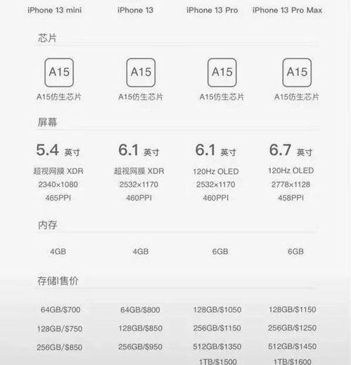 苹果爆料价格最新行情查询,揭秘新款iPhone及配件价格动态